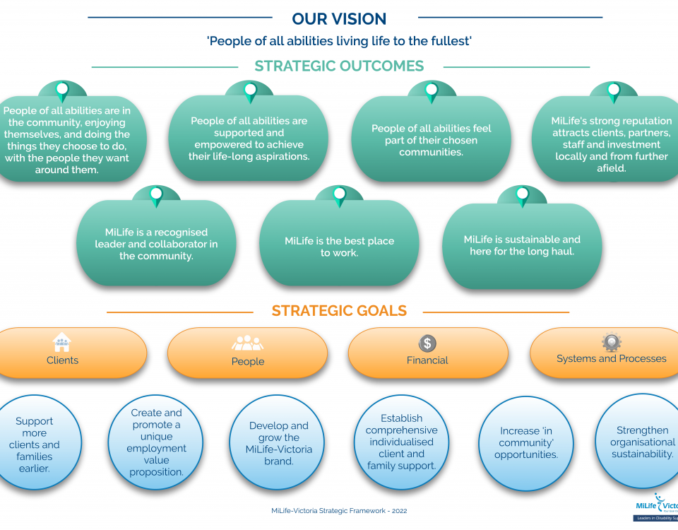MiLife-Victoria Strategic Framework 2022